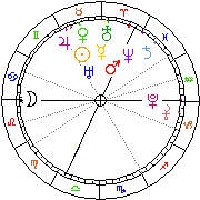 Horoskop Zegar astrologiczny 
2024-04-20 g.02:06:06 
Europa/Warszawa