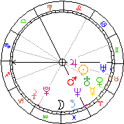 Horoskop Zegar astrologiczny 
2022-10-06 g.00:50:34 
Europa/Warszawa