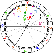 Horoskop Zegar astrologiczny 
2022-05-20 g.17:29:05 
Europa/Warszawa