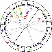 Horoskop Zegar astrologiczny 
2024-03-29 g.03:21:07 
Europa/Warszawa