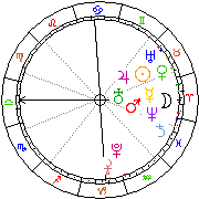Horoskop Zegar astrologiczny 
2022-12-05 g.23:33:57 
Europa/Warszawa
