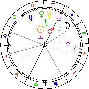 Horoskop Zegar astrologiczny 
2022-05-20 g.17:59:59 
Europa/Warszawa