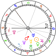 Horoskop Zegar astrologiczny 
2024-04-27 g.04:14:16 
Europa/Warszawa