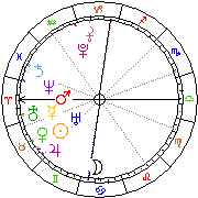 Horoskop Zegar astrologiczny 
2024-04-18 g.04:25:36 
Europa/Warszawa