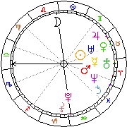 Horoskop Zegar astrologiczny 
2024-05-09 g.12:11:21 
Europa/Warszawa