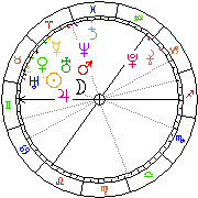 Horoskop Zegar astrologiczny 
2022-08-13 g.20:49:09 
Europa/Warszawa