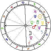 Horoskop Zegar astrologiczny 
2022-07-01 g.04:00:02 
Europa/Warszawa