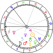 Horoskop Zegar astrologiczny 
2022-08-13 g.20:30:24 
Europa/Warszawa