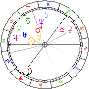 Horoskop Zegar astrologiczny 
2024-04-26 g.17:29:10 
Europa/Warszawa