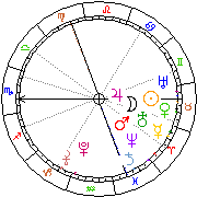 Horoskop Zegar astrologiczny 
2022-05-24 g.06:14:17 
Europa/Warszawa