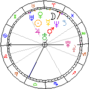 Horoskop Zegar astrologiczny 
2022-01-18 g.11:00:41 
Europa/Warszawa