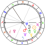 Horoskop Zegar astrologiczny 
2023-09-23 g.00:05:45 
Europa/Warszawa