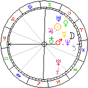 Horoskop Zegar astrologiczny 
2023-06-10 g.19:11:28 
Europa/Warszawa