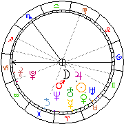 Horoskop Zegar astrologiczny 
2023-03-27 g.02:57:25 
Europa/Warszawa