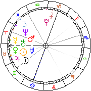Horoskop Zegar astrologiczny 
2024-02-25 g.05:25:53 
Europa/Warszawa