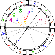 Horoskop Zegar astrologiczny 
2024-04-25 g.16:40:50 
Europa/Warszawa