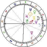 Horoskop Zegar astrologiczny 
2022-07-01 g.03:54:40 
Europa/Warszawa