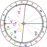 Horoskop Zegar astrologiczny 
2024-04-26 g.19:09:43 
Europa/Warszawa