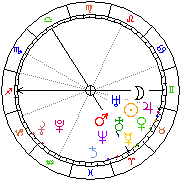 Horoskop Zegar astrologiczny 
2022-01-18 g.12:18:27 
Europa/Warszawa