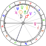 Horoskop Zegar astrologiczny 
2022-06-27 g.19:48:54 
Europa/Warszawa