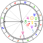Horoskop Zegar astrologiczny 
2022-07-01 g.04:03:39 
Europa/Warszawa