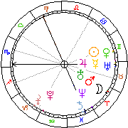Horoskop Zegar astrologiczny 
2024-05-09 g.08:46:42 
Europa/Warszawa