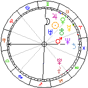 Horoskop Zegar astrologiczny 
2022-12-05 g.22:10:36 
Europa/Warszawa