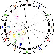 Horoskop Zegar astrologiczny 
2022-05-24 g.06:17:06 
Europa/Warszawa