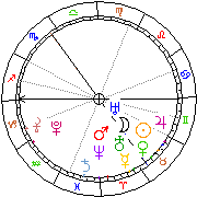 Horoskop Zegar astrologiczny 
2022-06-26 g.10:15:13 
Europa/Warszawa