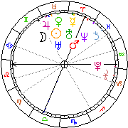 Horoskop Zegar astrologiczny 
2022-12-05 g.22:33:23 
Europa/Warszawa