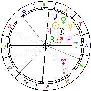 Horoskop Zegar astrologiczny 
2022-06-26 g.11:18:27 
Europa/Warszawa