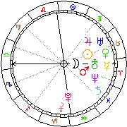 Horoskop Zegar astrologiczny 
2022-06-26 g.10:08:07 
Europa/Warszawa