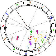Horoskop Zegar astrologiczny 
2023-01-28 g.08:13:26 
Europa/Warszawa