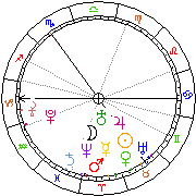 Horoskop Zegar astrologiczny 
2022-05-20 g.19:07:50 
Europa/Warszawa