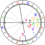 Horoskop Zegar astrologiczny 
2022-06-27 g.20:24:13 
Europa/Warszawa