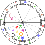 Horoskop Zegar astrologiczny 
2023-03-27 g.01:14:27 
Europa/Warszawa
