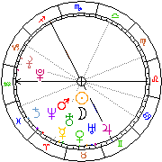 Horoskop Zegar astrologiczny 
2022-05-20 g.18:48:04 
Europa/Warszawa