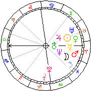 Horoskop Zegar astrologiczny 
2022-07-01 g.04:29:39 
Europa/Warszawa