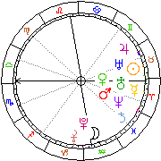 Horoskop Zegar astrologiczny 
2024-02-25 g.05:13:32 
Europa/Warszawa