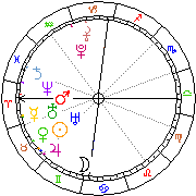 Horoskop Zegar astrologiczny 
2024-03-29 g.07:33:50 
Europa/Warszawa