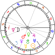 Horoskop Zegar astrologiczny 
2022-05-20 g.19:19:21 
Europa/Warszawa