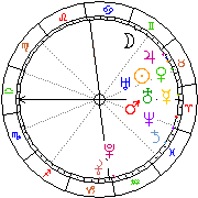 Horoskop Zegar astrologiczny 
2024-03-29 g.13:31:59 
Europa/Warszawa
