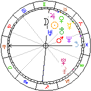 Horoskop Zegar astrologiczny 
2022-12-05 g.21:21:55 
Europa/Warszawa