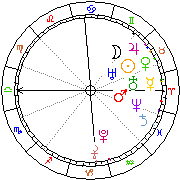 Horoskop Zegar astrologiczny 
2022-05-20 g.18:13:19 
Europa/Warszawa