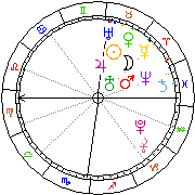Horoskop Zegar astrologiczny 
2022-01-18 g.12:18:13 
Europa/Warszawa