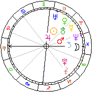 Horoskop Zegar astrologiczny 
2023-01-28 g.08:47:31 
Europa/Warszawa