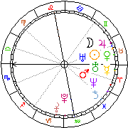 Horoskop Zegar astrologiczny 
2022-07-01 g.02:45:59 
Europa/Warszawa