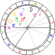 Horoskop Zegar astrologiczny 
2022-08-18 g.01:37:22 
Europa/Warszawa