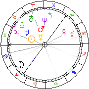 Horoskop Zegar astrologiczny 
2024-04-24 g.08:10:56 
Europa/Warszawa