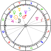 Horoskop Zegar astrologiczny 
2022-08-13 g.19:55:22 
Europa/Warszawa